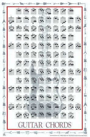 Guitar Chords Poster Print, 22x34