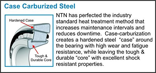 NTN Bearing LM104911 Tapered Roller Bearing, Single Cup, American-Made, Case Carburized Steel, 3.25" OD, 0.65" Width